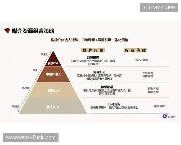 战略性媒介资源管理保障品牌曝光长期稳定性 战略性媒介资源管理保障品牌曝光长期稳定性