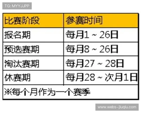 发展联赛申办截止日期11月28日，流程严格