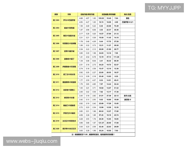 巴塞罗那主场2-3不敌赫罗纳，积分榜榜首易主
